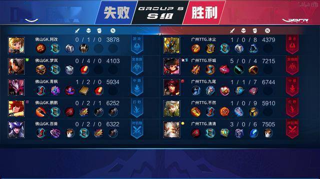 保持出色的 保持出色的